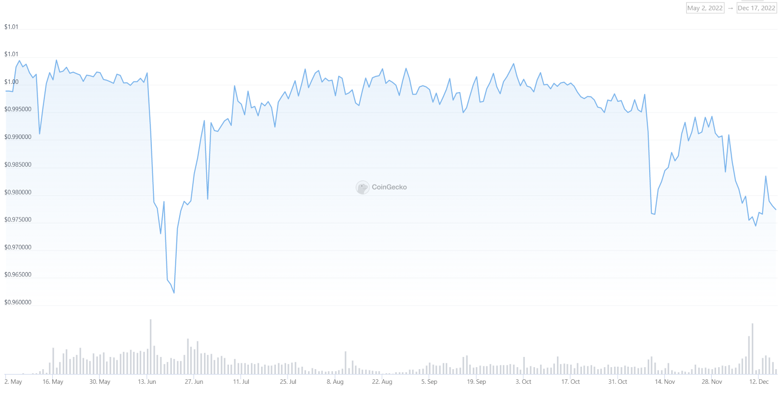 Bitget Hot Takes (December 12 - December 18) image 2