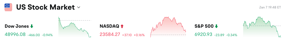 Bitget UEX Tagesbericht｜Trump äußert sich zu verschiedenen Politikbereichen; Rede zur Lage der Nation für den 24. Februar terminiert; Anthropic verdoppelt Bewertung durch Finanzierungsrunde (08.01.2026) image 0