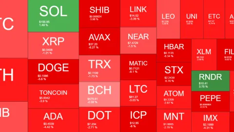 Crypto Markets Lost $60 Billion as Bitcoin (BTC) Dropped by $3K (Market Watch)