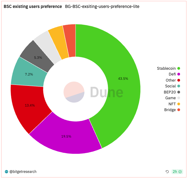 Bitget Research: Crypto Market 24-hour Liquidation Volume Hits Yearly High, Bloomberg Reports SEC Will Approve Ether-Futures ETFs Listing image 9