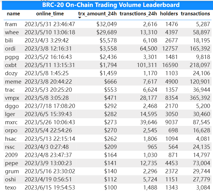 Bitget Research: BASE Mainnet Officially Open to the Public, Bitcoin ETF Review on the 13th Intensifies Market Volatility image 0