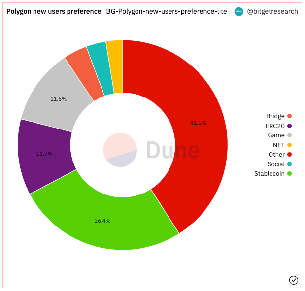 Bitget Research: Meme Becomes the Hottest Sector in the Market, AIDOGE, PEPE, and WOJAK Skyrocket in Turn image 11