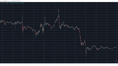 Ethereum (ETH) Outperformed Bitcoin (BTC) During ETF Approval Week (Market Watch)