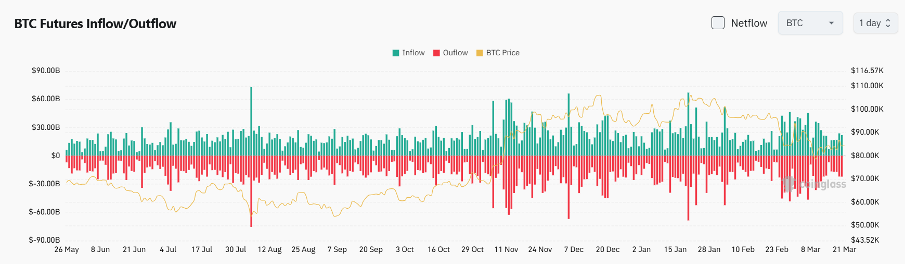 Bitget Daily Digest (March 21) | SEC claims PoW is not a securities offering; Trump reaffirms end to