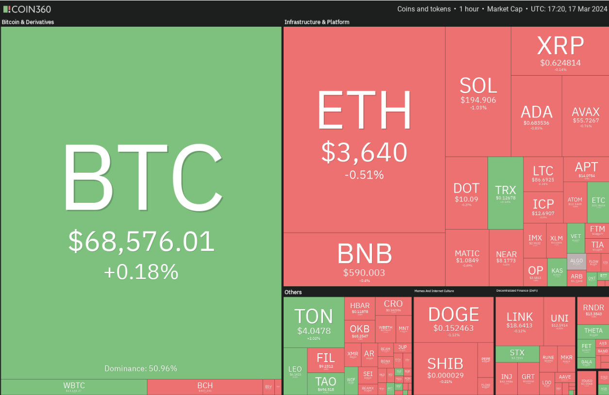 Bitcoin price consolidation preps NEAR, APT, RNDR and MKR for more upside image 0