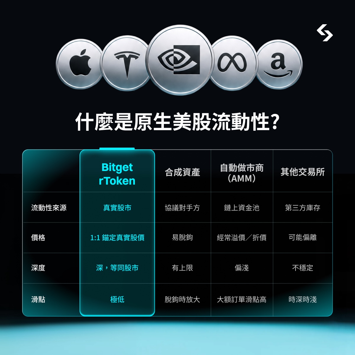 Bitget rToken 跟單交易教學：從設定到首筆交易 image 0