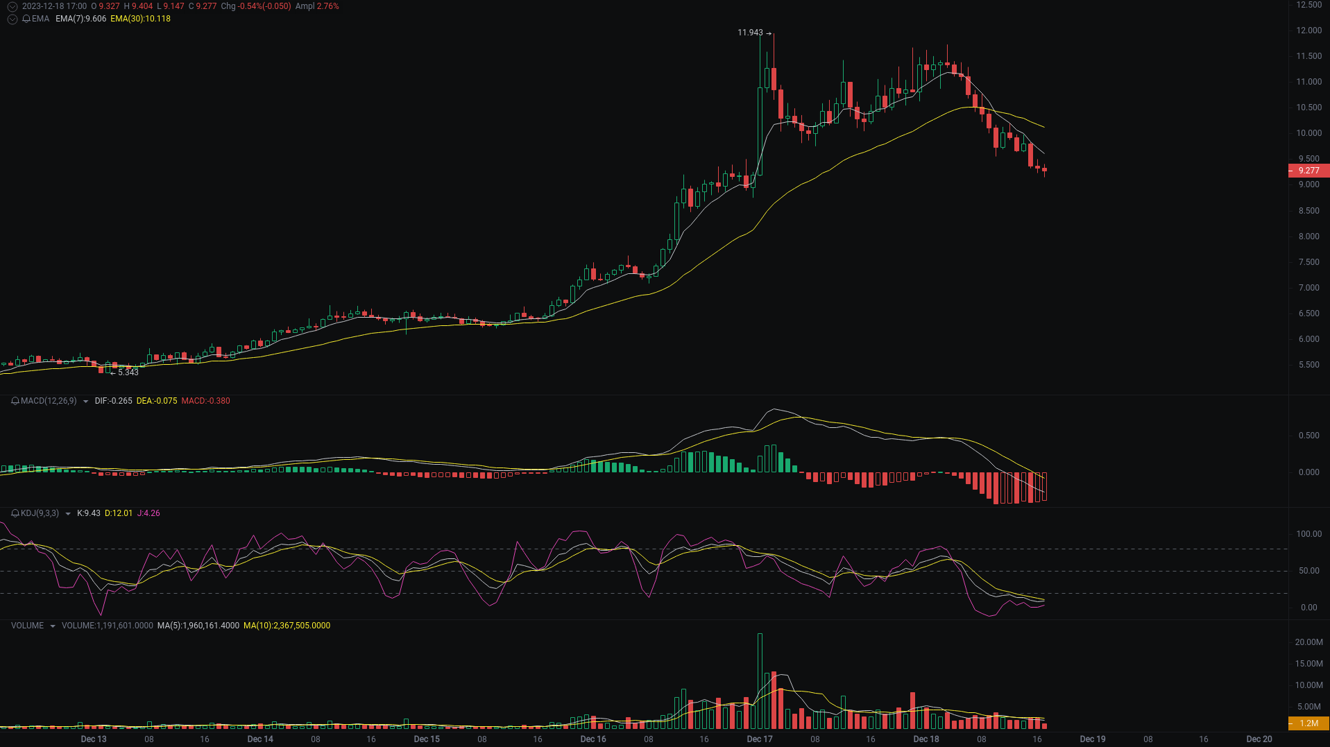 晚间行情分析：WLD、ICP、SATS行情最新研判 image 1