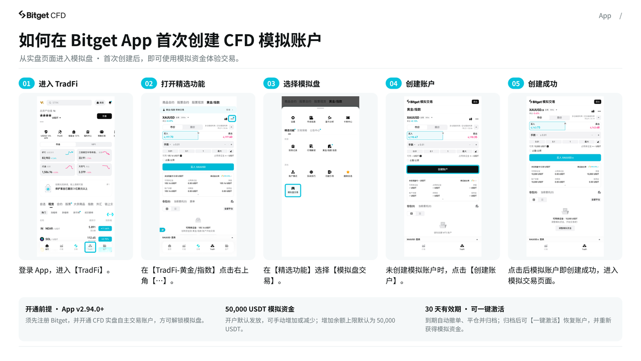 Bitget CFD 完整操作指南 — 从开户到跟单，一篇搞定 image 22