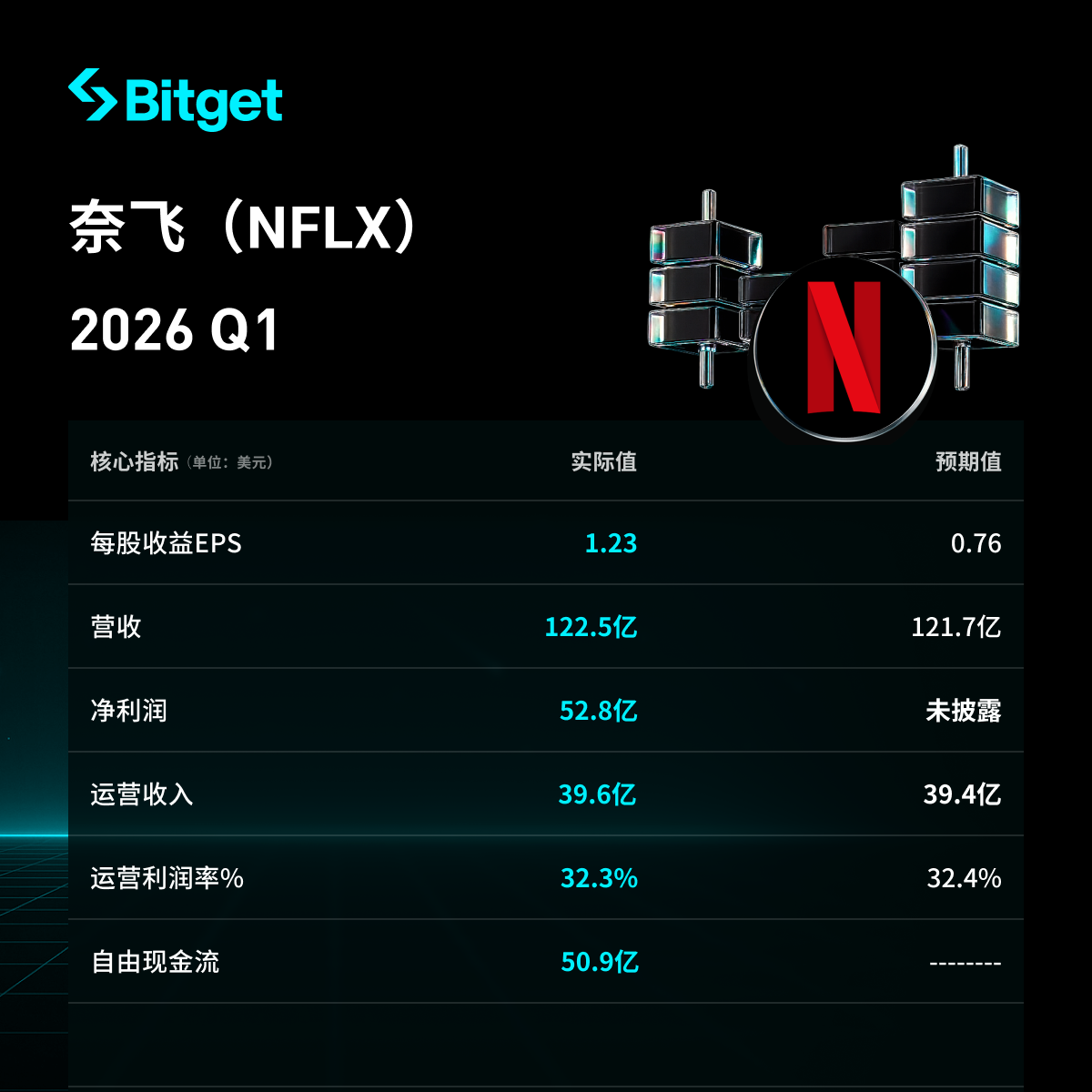 Netflix Q1 2026 Earnings Highlights: 16% Revenue Growth Beats Expectations, EPS Surges 86%, But Soft Q2 Guidance Triggers ~10% After-Hours Drop image 0