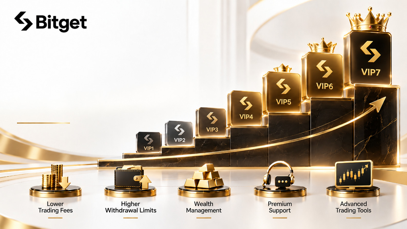 Bitget VIP Levels Explained: VIP1 to VIP7 Benefits, Fees and Withdrawal Limits image 0