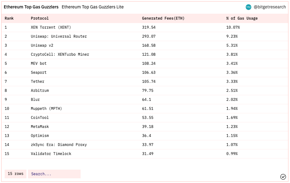 Bitget Research: SUI Sets IEO Price at US$0.1, Countdown Begins for Free SUIBG Campaign image 28