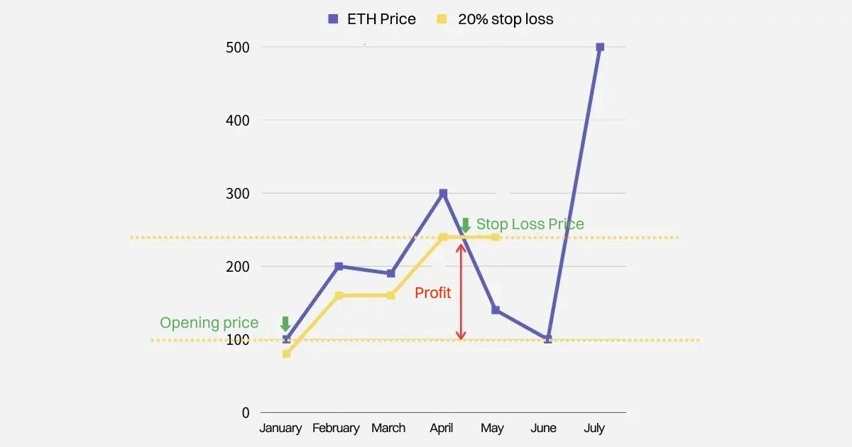 Bitget Beginner's Guide — Introduction to Take Profit and Stop Loss (TP/SL) in Futures Trading