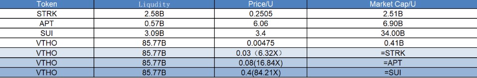 Research Report | VeChain Project Detailed Explanation & VTHO Market Value Analysis image 1