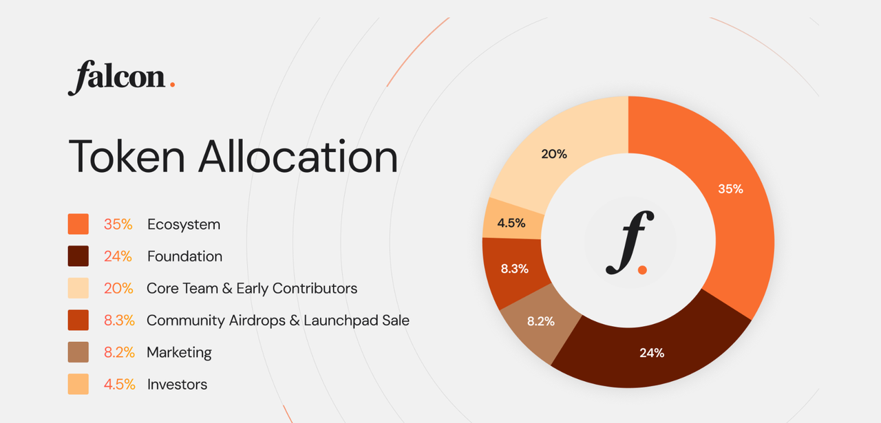 Аналитический отчет｜Подробный разбор проекта Falcon Finance и анализ рыночной капитализации FF image 1