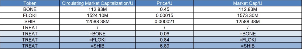 Shiba Inu's New Chapter: Analyzing the Role and Prospects of $TREAT in the Shiba Inu Ecosystem image 1