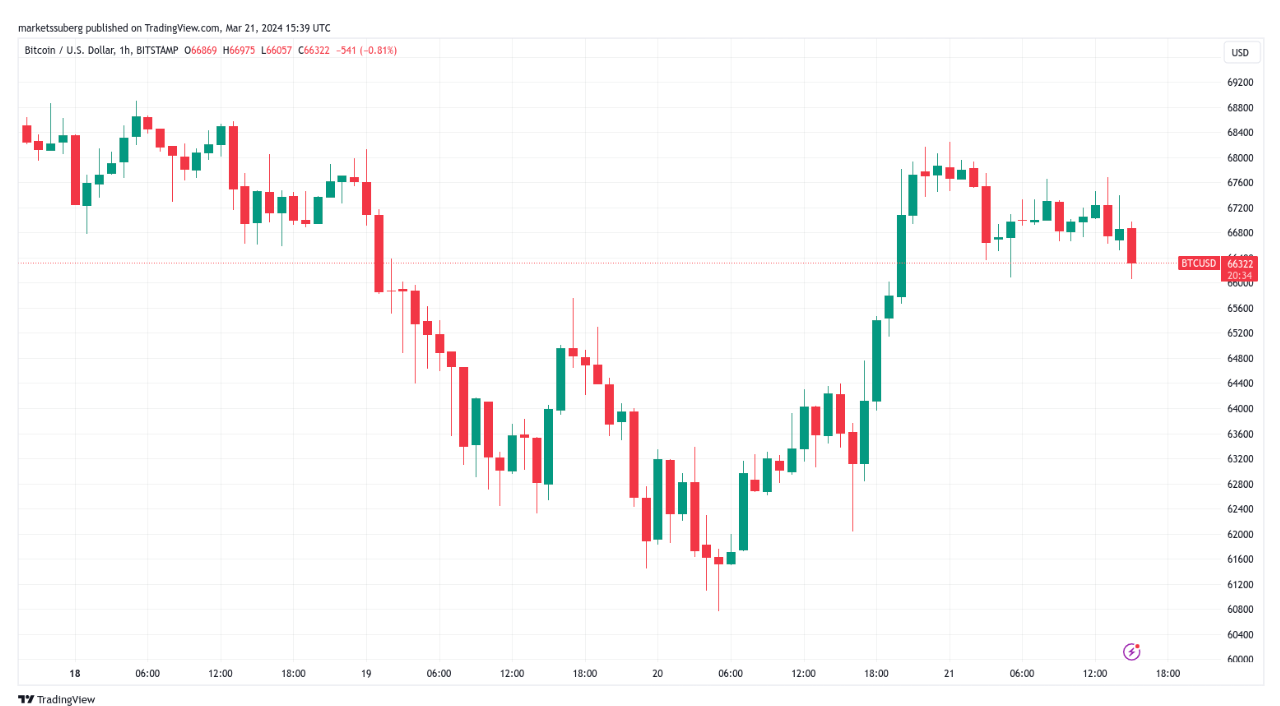 Bitcoin trader says sub-$57K BTC price would help sustain bull market image 0