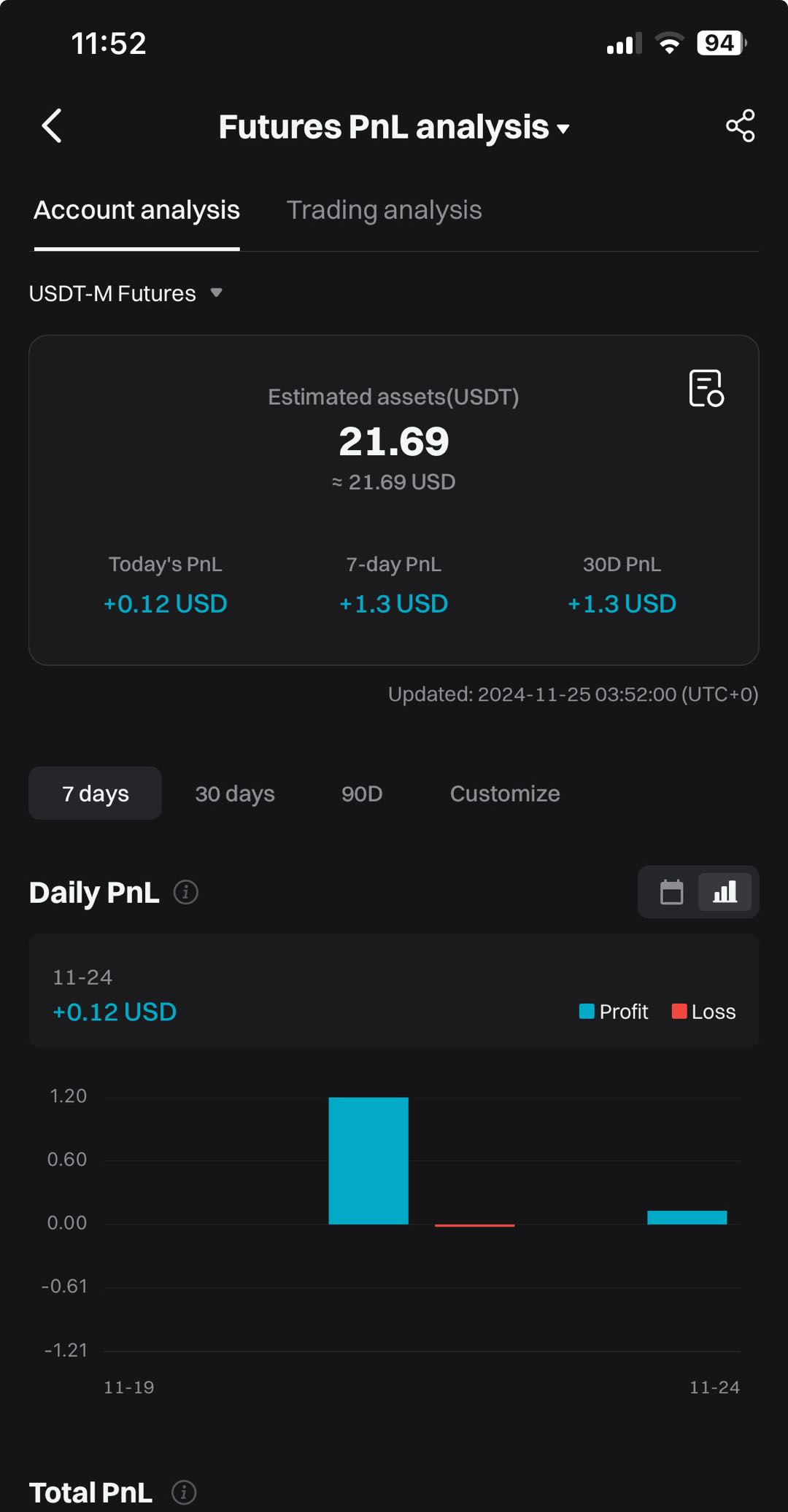 Bitget fyuchers: PnL tahlili image 1