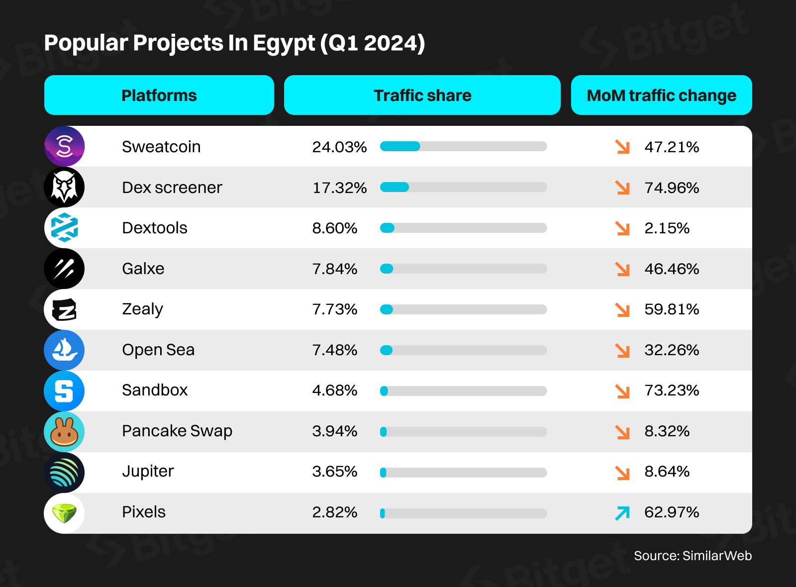 Middle East – The Rising Star of the Crypto Market image 5