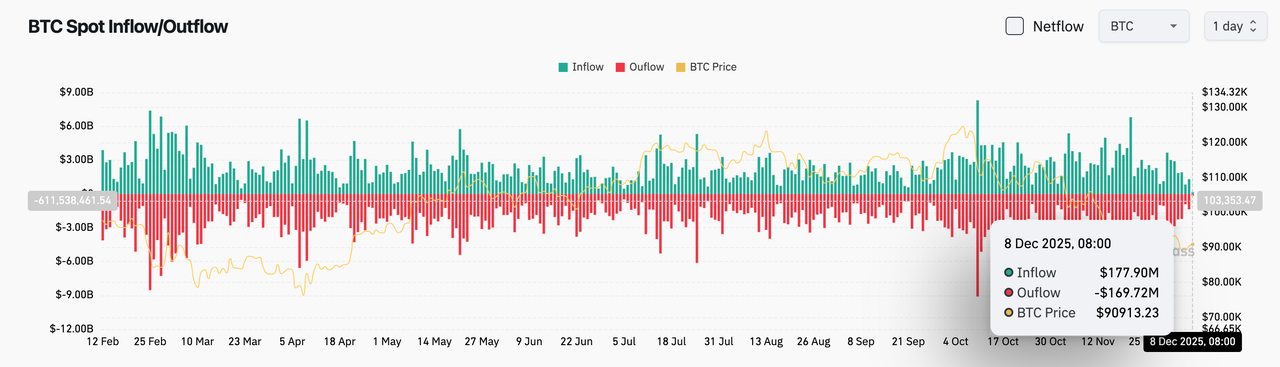 Ежедневный утренний отчет Bitget (8 декабря)｜Медианная цена акций DAT-компаний, котирующихся в США и Канаде, в этом году уже снизилась на 43%; Трамп предлагает заменить существующую систему подоходного налога доходами от таможенных пошлин image 2