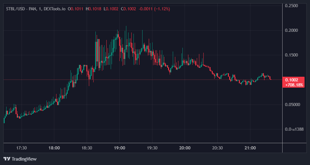 STBL Crypto: The Next Evolution in Yield-Bearing Stablecoins image 1
