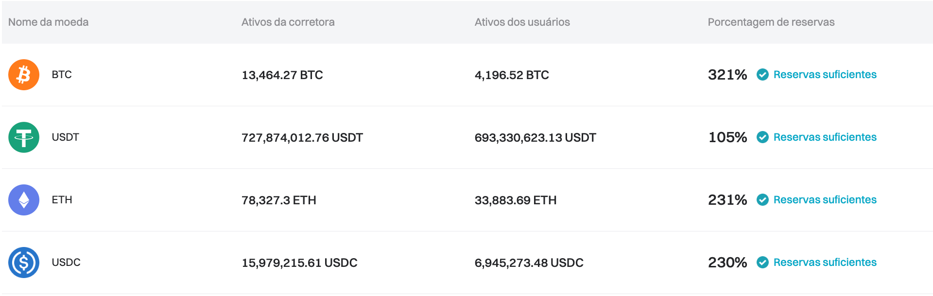 A Bitget atualizou sua Prova de Reservas de março de 2024 image 0