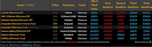 Ether ETF verdict: Gensler stays muted image 0