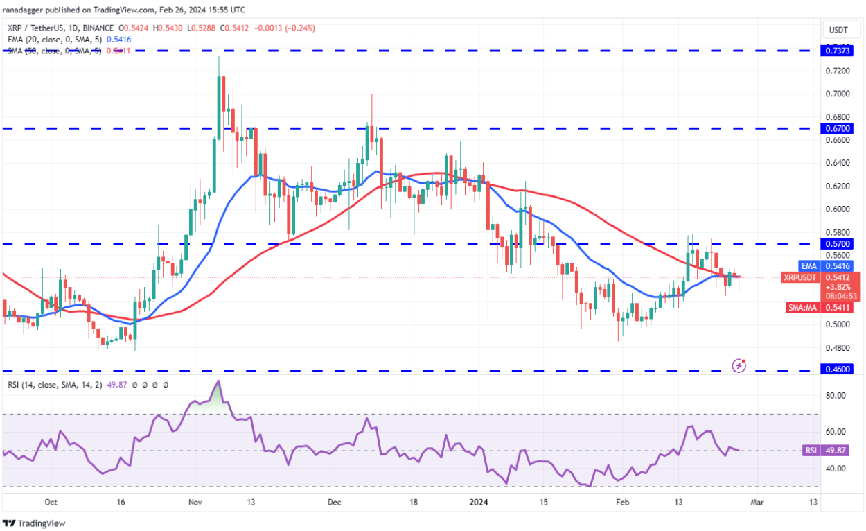 Price analysis 2/26: SPX, DXY, BTC, ETH, BNB, SOL, XRP, ADA, AVAX, DOGE image 6