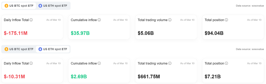 Bitget Daily Digest (March 11)｜Strategy raises $21 billion, possible BTC buy, Tesla stock plunges image 5