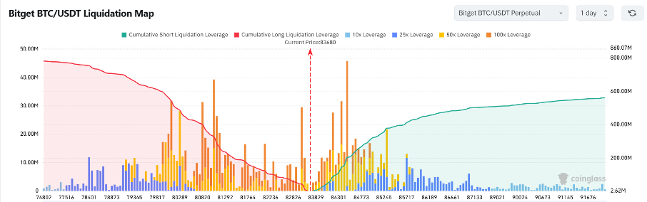 Bitget Daily Digest (March 13) | U.S. February core CPI below expectations, on-chain 