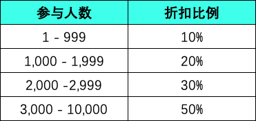 Bitget 双11嗨购节！享 BTC 50%优惠！ image 2