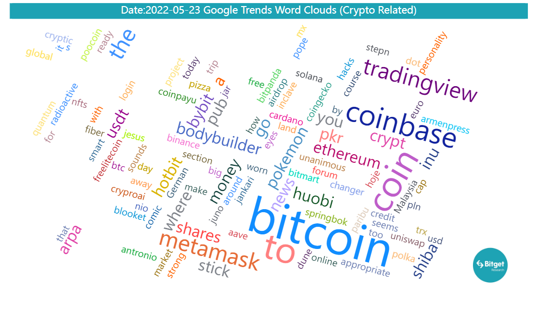 Bitget Research: Hong Kong Likely to Allow Retail Investors to Trade Cryptocurrencies, Boosting the Rise of Hong Kong-Related Tokens image 35