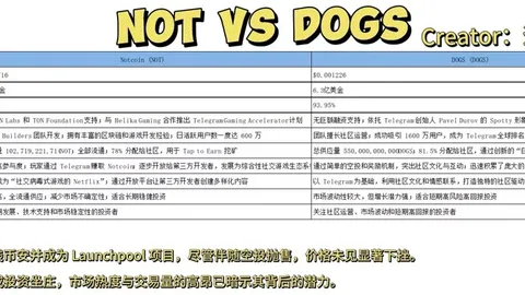 Notcoin против DOGS: битва двух гигантов экосистемы TG, кто является лучшим выбором для инвестиций с различных точек зрения