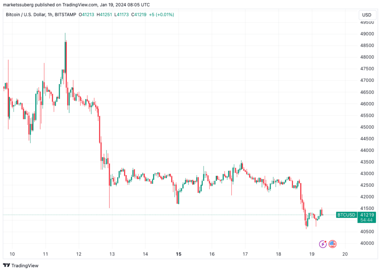 Bitcoin trader who called $48K BTC price top flags new bearish signal image 0