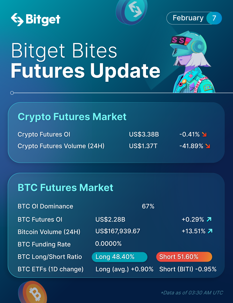Bitget Bites (February 7, 2023) image 1