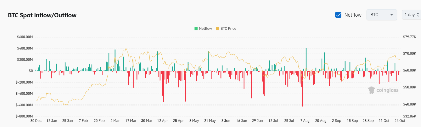 Bitget每日早报｜BTC宽幅震荡，$GOAT新高后回调【10月24日】 image 8