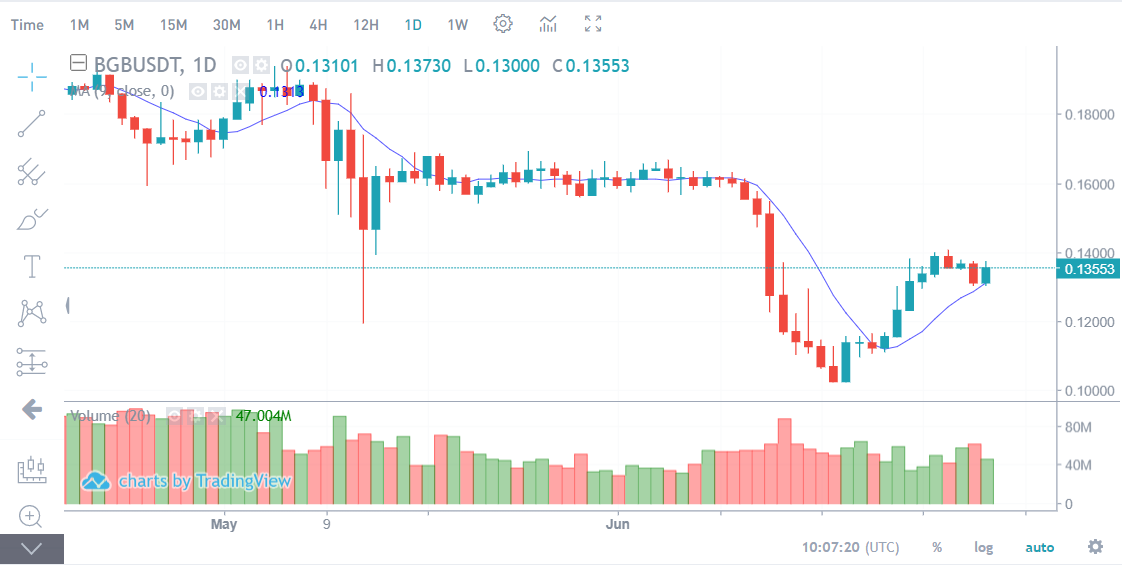 Trading 101: Technical Analysis Explained image 1