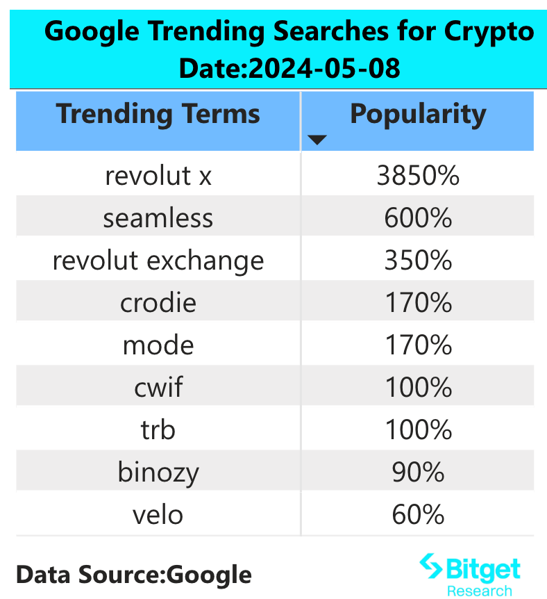 Bitget Research: Bitcoin Mining Costs Hit $60,000 Post-Halving, Possible Market Rebound Opportunities Below This Level image 1