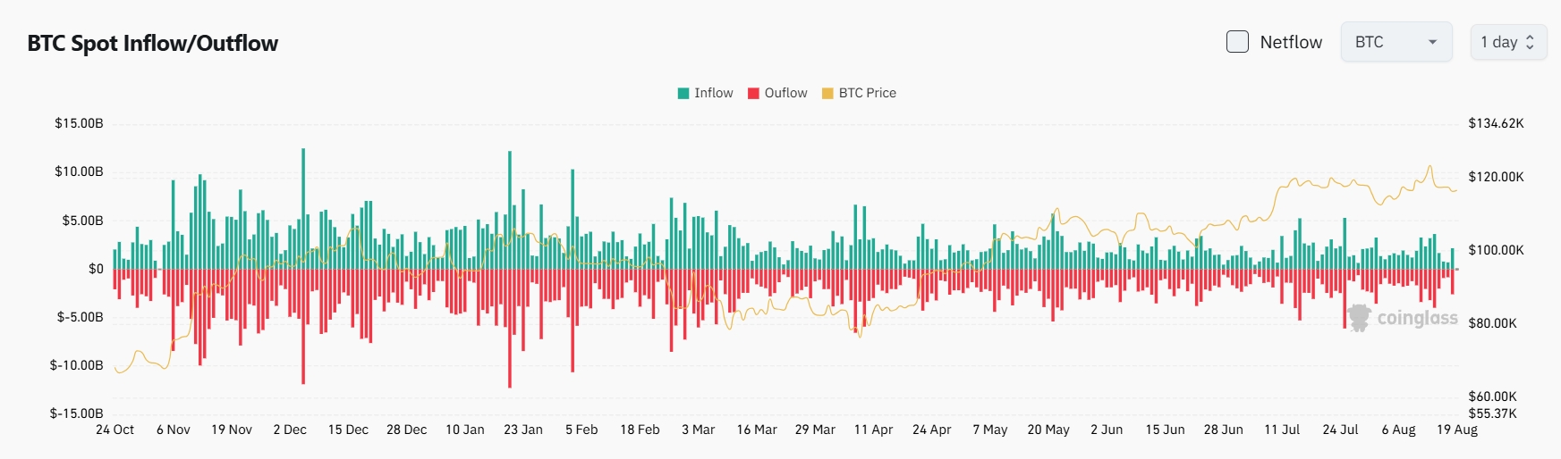 Bitget Daily Digest(8.19) | SEC Delays Truth Social and Multiple Crypto ETF Decisions Again; Volkswagen Singapore Accepts Car Payments in BTC/ETH/Stablecoins; 880,000 ETH May Exit Staking by Month-End image 2