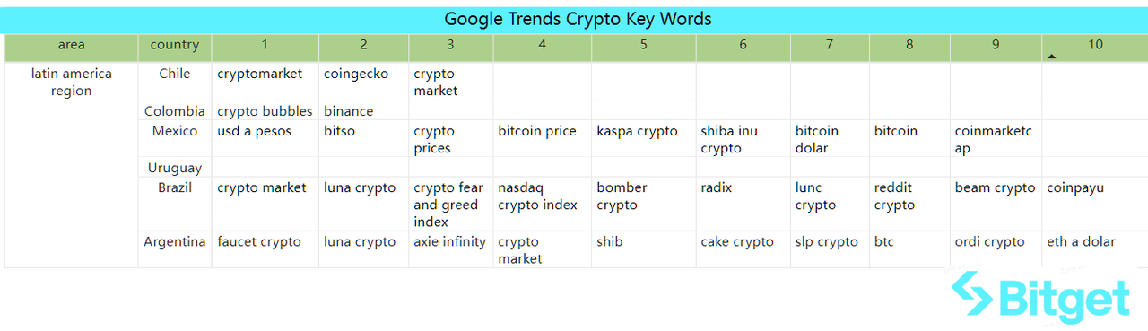 Bitget Research: MEME Sector Experiences Surge, CME Bitcoin Futures Trading Volume Hits Two-Year High image 49