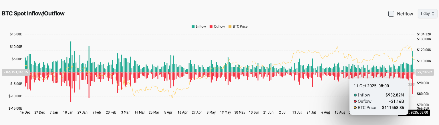 Bitget Daily Digest（October 11）｜Trump Announces 100% Tariffs on China, Triggering Market Turmoil; Crypto Industry Liquidations Exceed $19.1 Billion in 24 Hours, Setting New Record. image 2