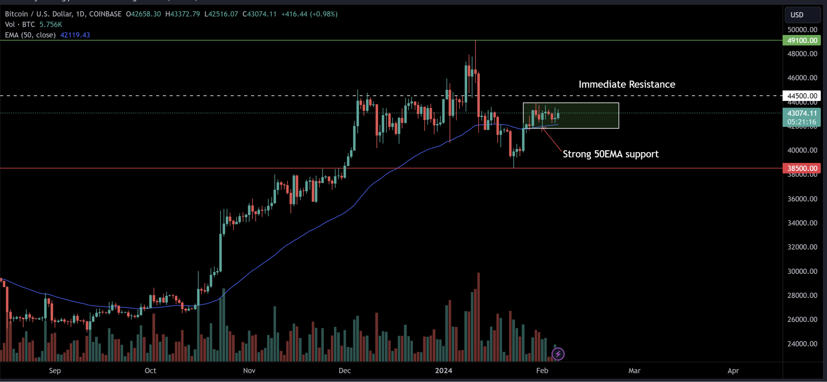 3 reasons why Bitcoin price is showing strength this week image 2
