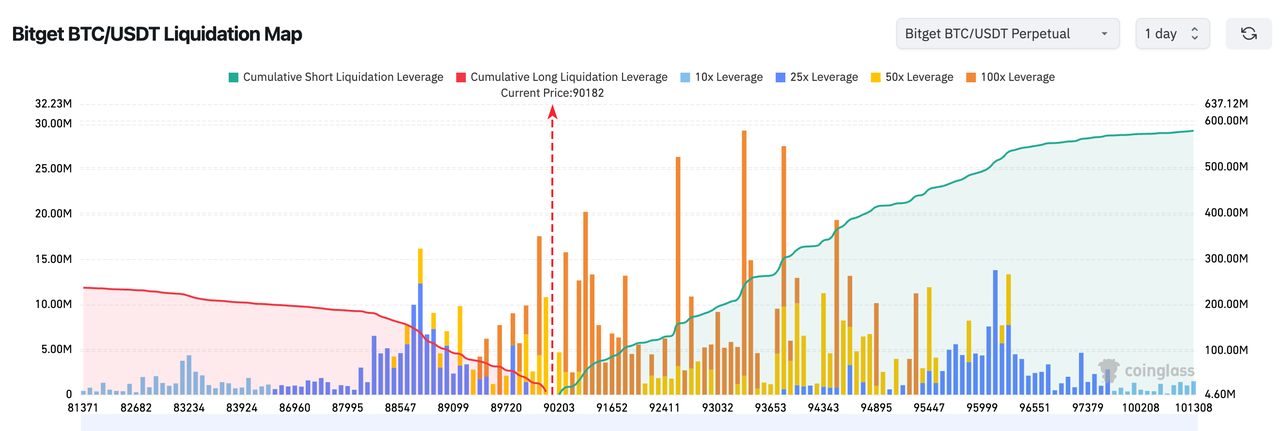 Bản tin hàng ngày của Bitget (11/12)｜Cục Dự trữ Liên bang Mỹ công bố giảm lãi suất cơ bản 25 điểm cơ bản; Bitmine mua vào 33.504 ETH; CBOE đã phê duyệt niêm yết và đăng ký 21Shares XRP ETF image 1