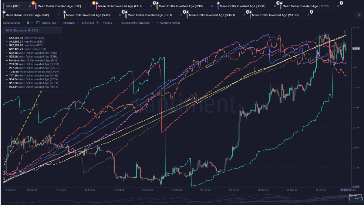 Comparing Top Cap Network Health in the Final Stretch of 2023 image 3