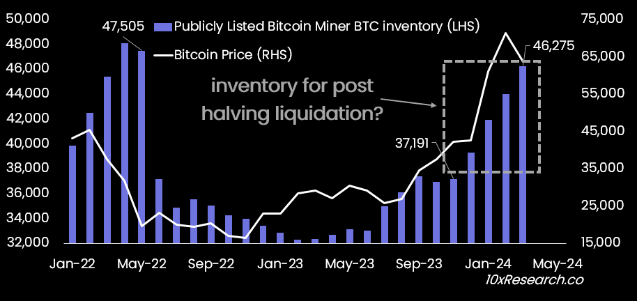 What happens after the Bitcoin halving? image 1