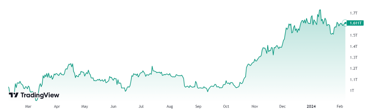 Crypto investors pocketed $887 gains on average in 2023: CoinLedger image 1