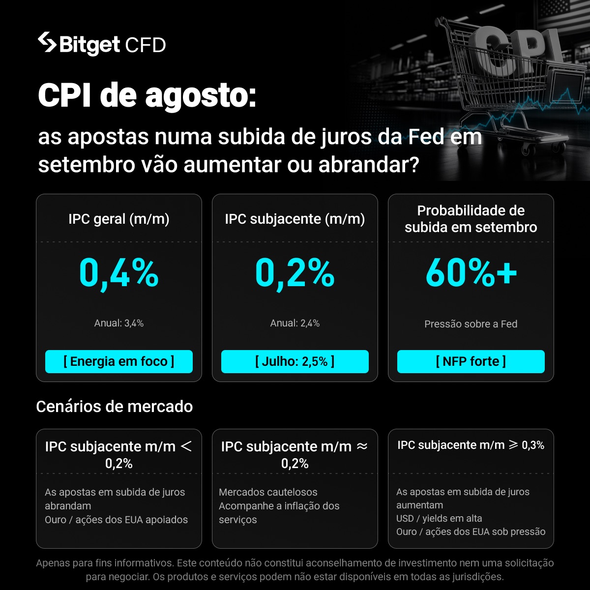 O que significa realmente o IPC dos EUA? Dados de agosto tornam-se decisivos para a decisão de setembro sobre as taxas de juro image 0