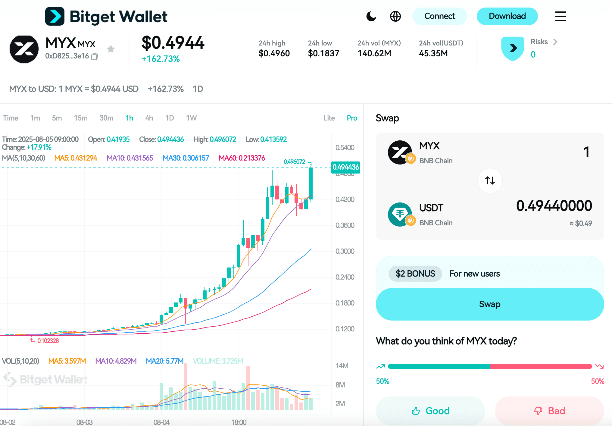 What Is MYX Finance (MYX): How the 50× Leverage DEX Works on BNB Smart Chain? image 2