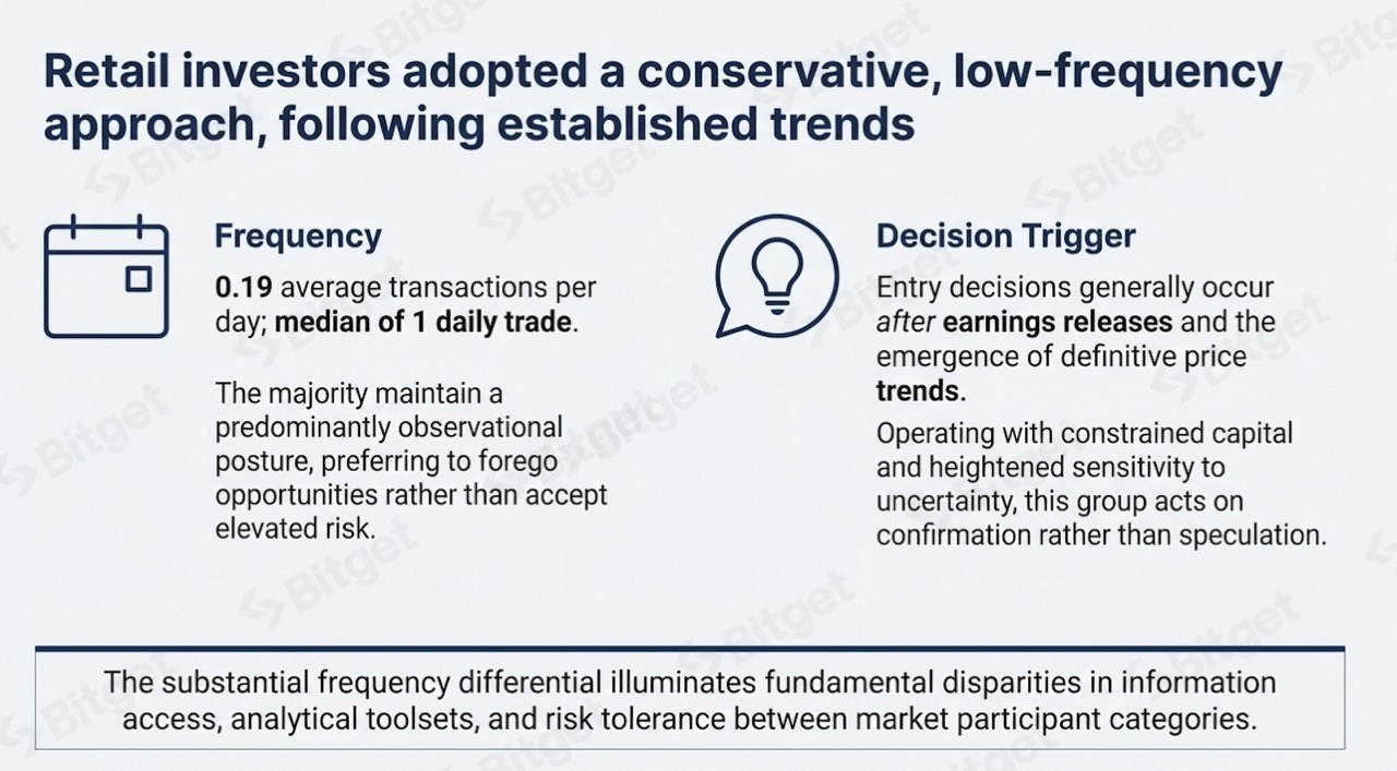Phân tích cơn sốt mùa báo cáo lợi nhuận: Giải mã sự tăng trưởng mạnh mẽ về nhu cầu đối với cổ phiếu Hoa Kỳ token hóa image 9