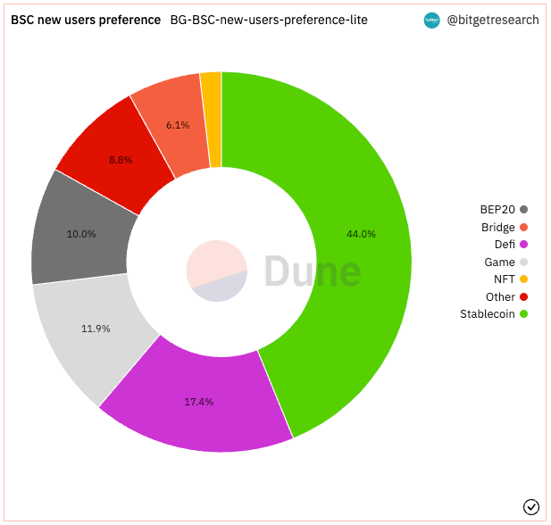 Bitget Research: Hong Kong Likely to Allow Retail Investors to Trade Cryptocurrencies, Boosting the Rise of Hong Kong-Related Tokens image 6