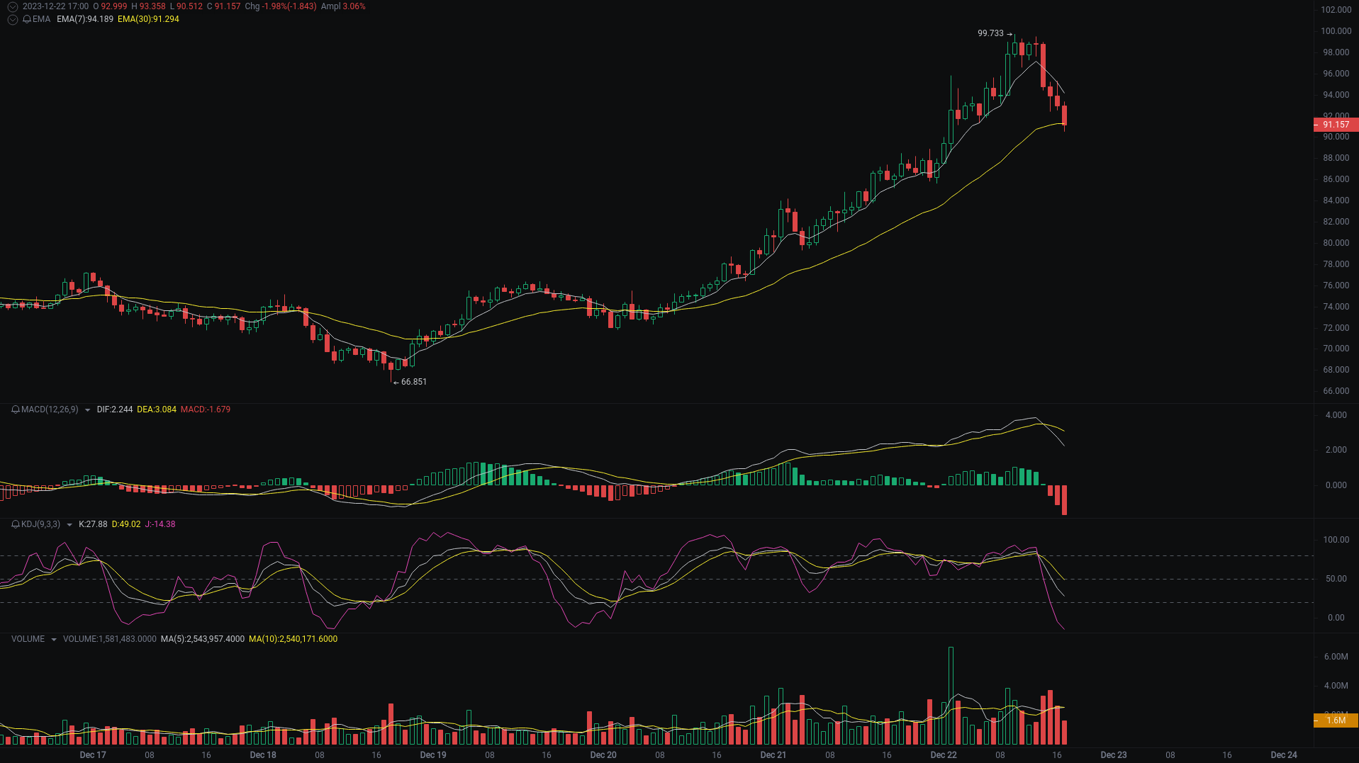 晚间行情分析：TRB、SOL、ACE最新走势预测 image 1
